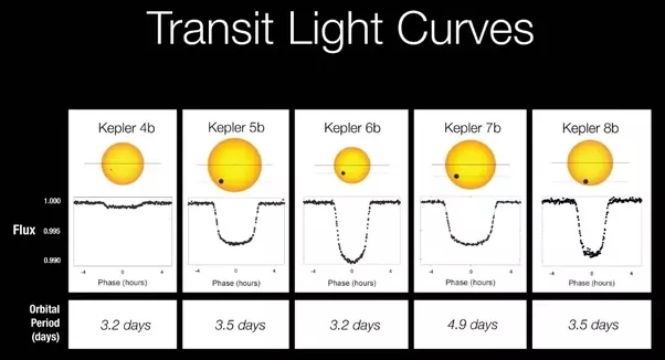 Corba de llum d'un exoplaneta