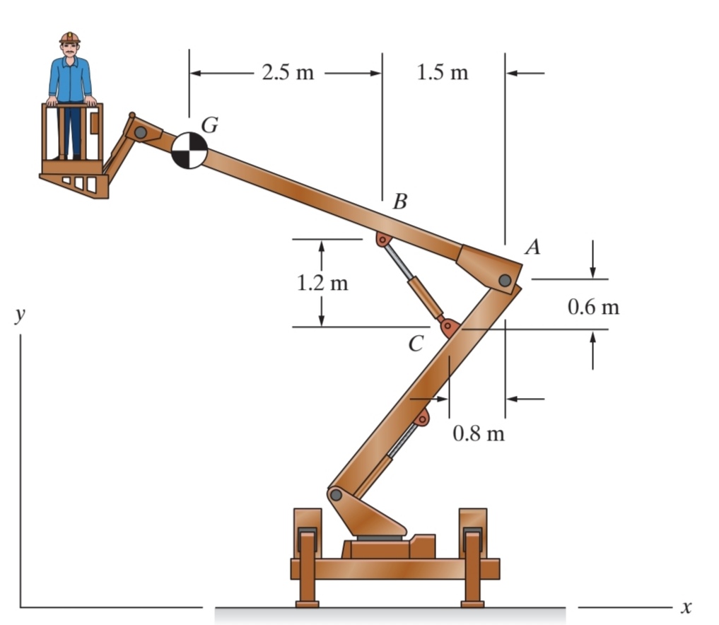 Esquema plataforma elevadora articulada