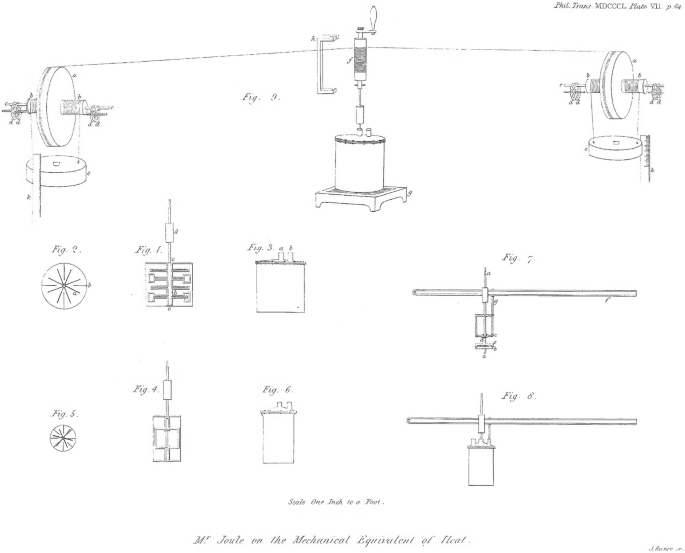 Introducing Joule's Paddle Wheel Experiment in the Teaching of Energy: Why  and How? | SpringerLink